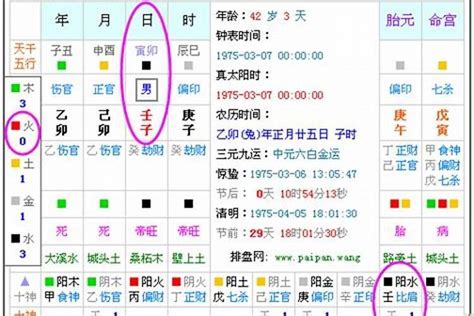 喜神用神查询|免費查八字喜用神，免費測喜用神，免費查五行喜用神，喜用神怎。